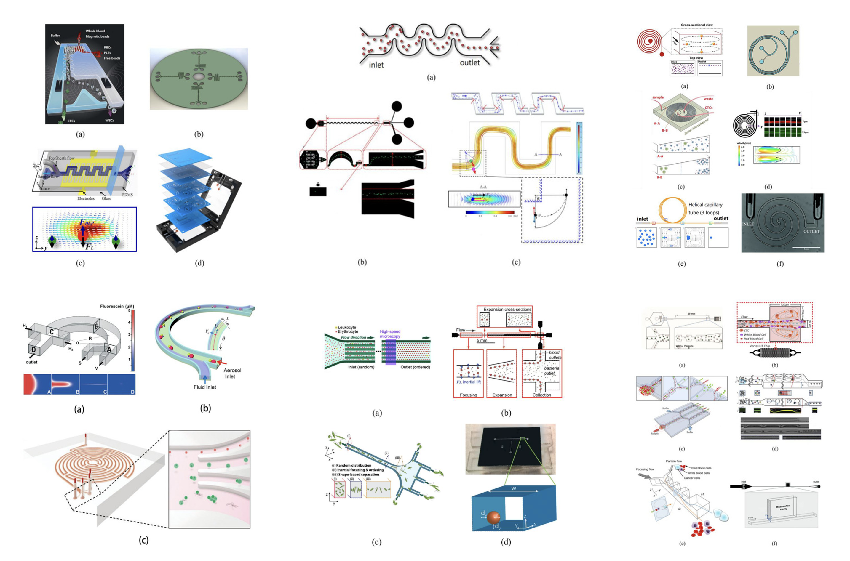 Inertial microfluidics teaser